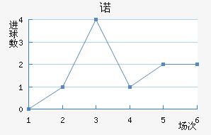 ŵ