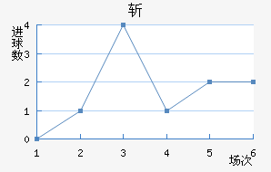 ն