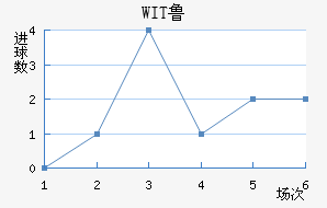 WIT³ǽ
