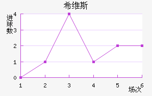 ϣά˹