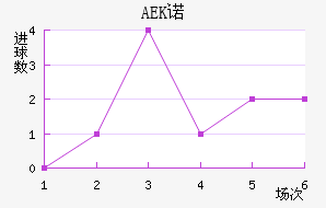 AEKŵ