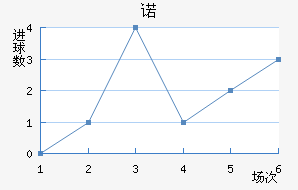 ŵ