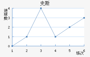 ʷ˹
