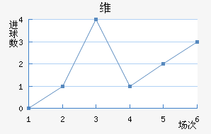 ά