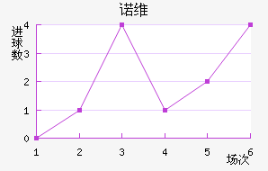ŵάǽ