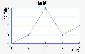 ӥֲ