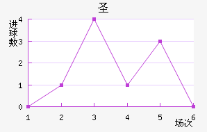 ʥ