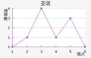 ʥŵ