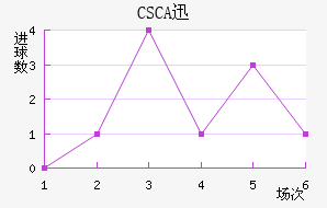 CSCAѸٽ