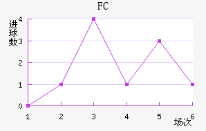 FC