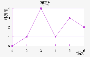 Ӣ˹½