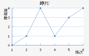ῨBFU