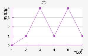 ʥ׽