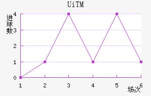 UiTMֲ