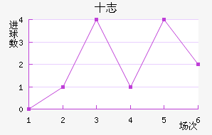 ʮ־