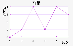 ˹³