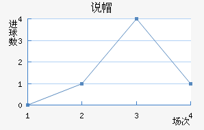 ˵ñ