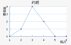 Լ˳ǽ