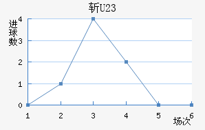 ն(U23)