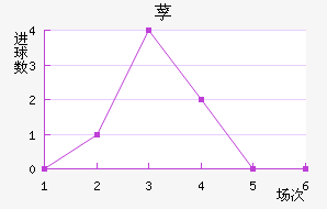 ݳǽ