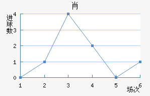 Ф