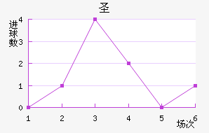 ʥ˽