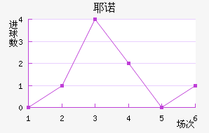 Үŵ