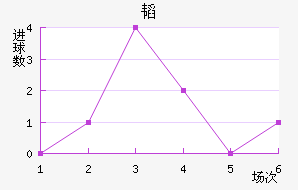 躽