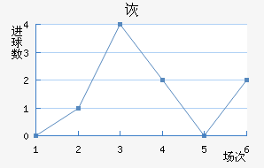 ڶ