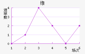 ά