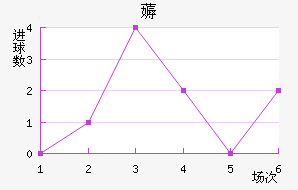 ī޽