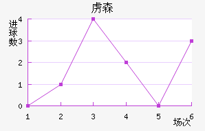 ²ɭ