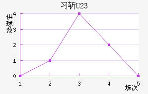 ϰնU23