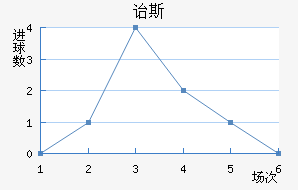 ڱ˹Ͻ