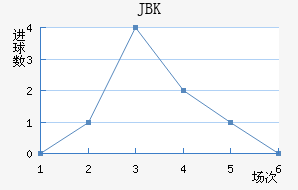 JBK