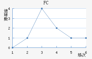 FC