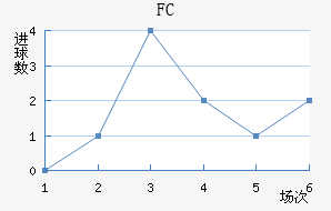 ˹FC
