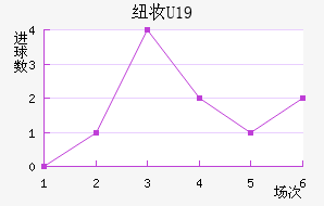 ŦױU19