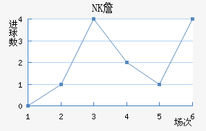 NKղ