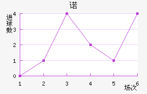 ŵ