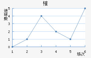 ȶ
