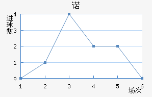 ŵ