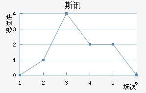 ˹Ѷ½