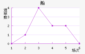 嫵½