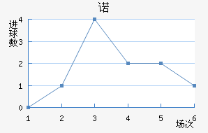 ŵ
