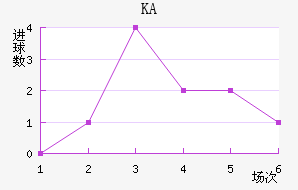 KA