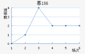 Ľ1860
