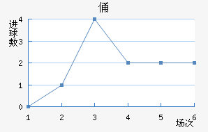 MTKٸǽ