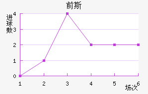 ǰ˹̫