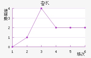 긣˹